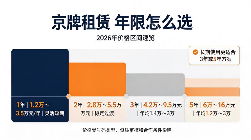 新能源车指标